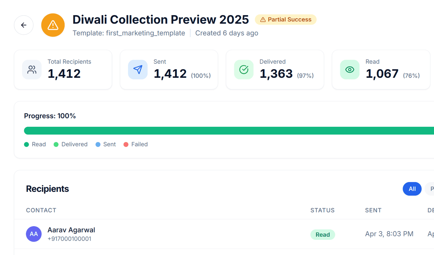Your Diwali collection goes out to your whole list
